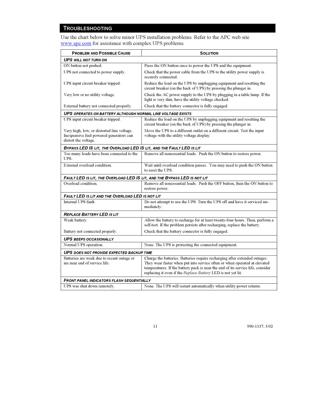 American Power Conversion SUOL1000UXI, SUOL2000UXI user manual Troubleshooting 