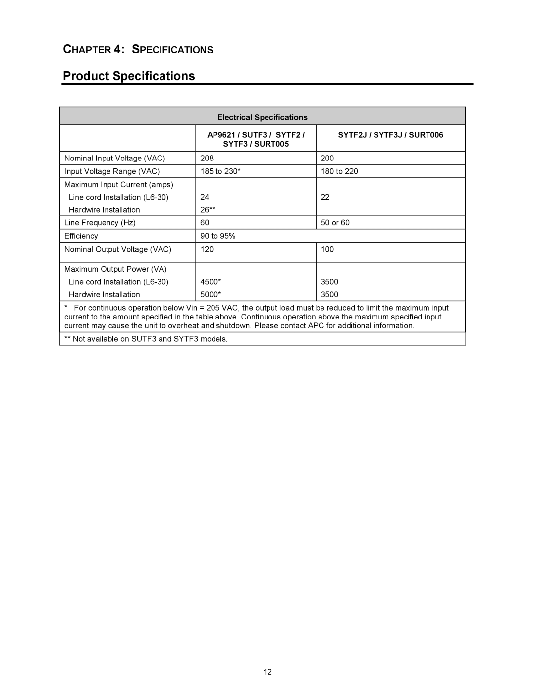 American Power Conversion SURT006, AP9621, SYTF2J, SYTF3J, SUTF3 user manual Product Specifications, SYTF3 / SURT005 