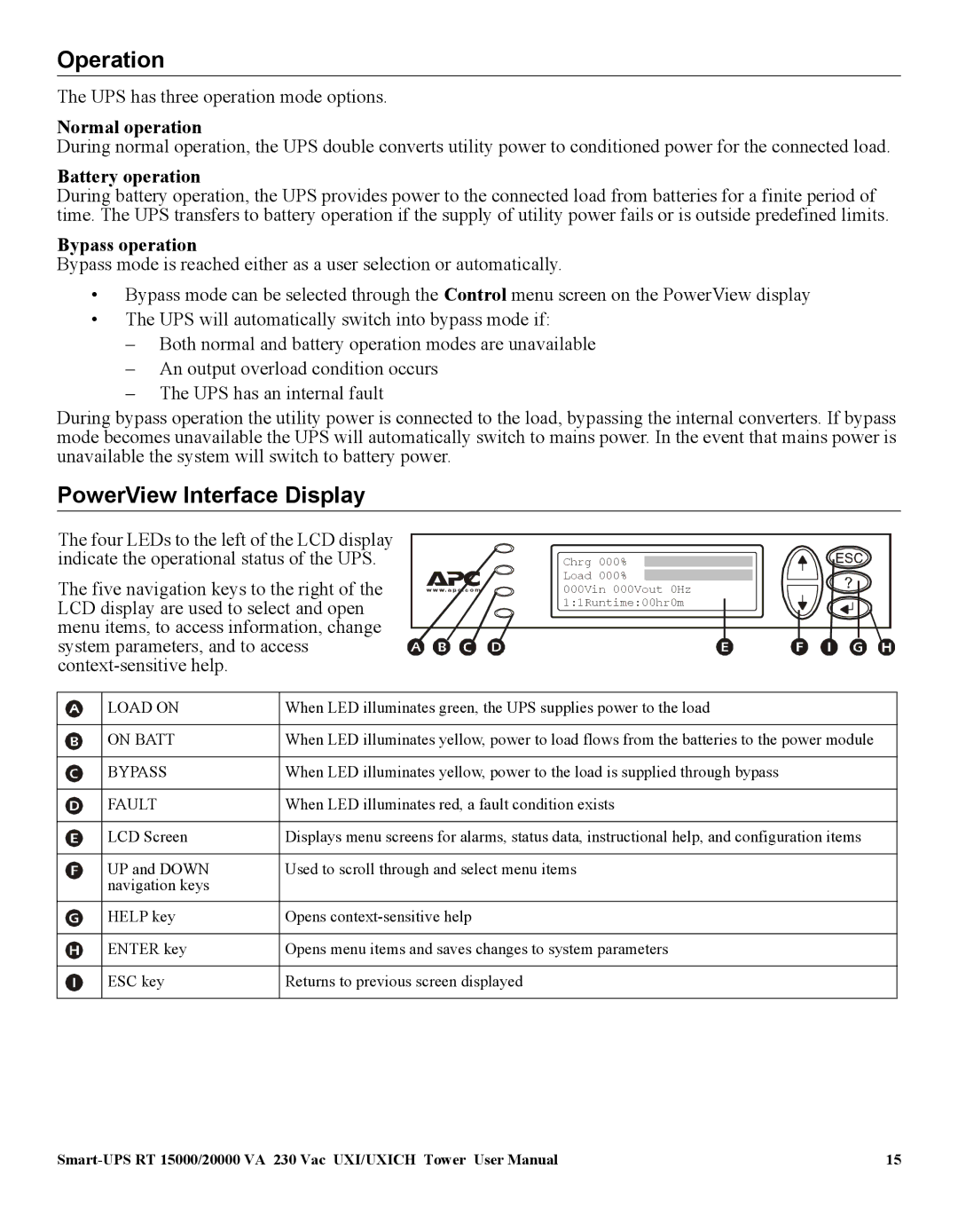 American Power Conversion 20000 VA, SURT15000 Operation, PowerView Interface Display, Normal operation, Battery operation 