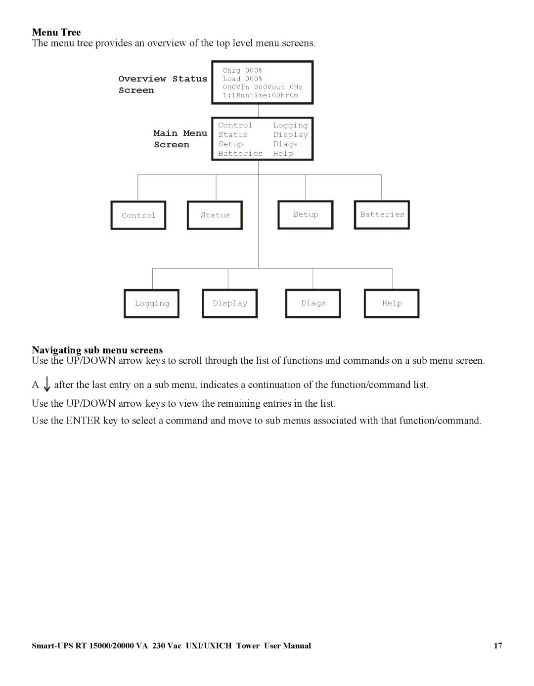 American Power Conversion 20000 VA, SURT15000 user manual Menu Tree, Navigating sub menu screens 