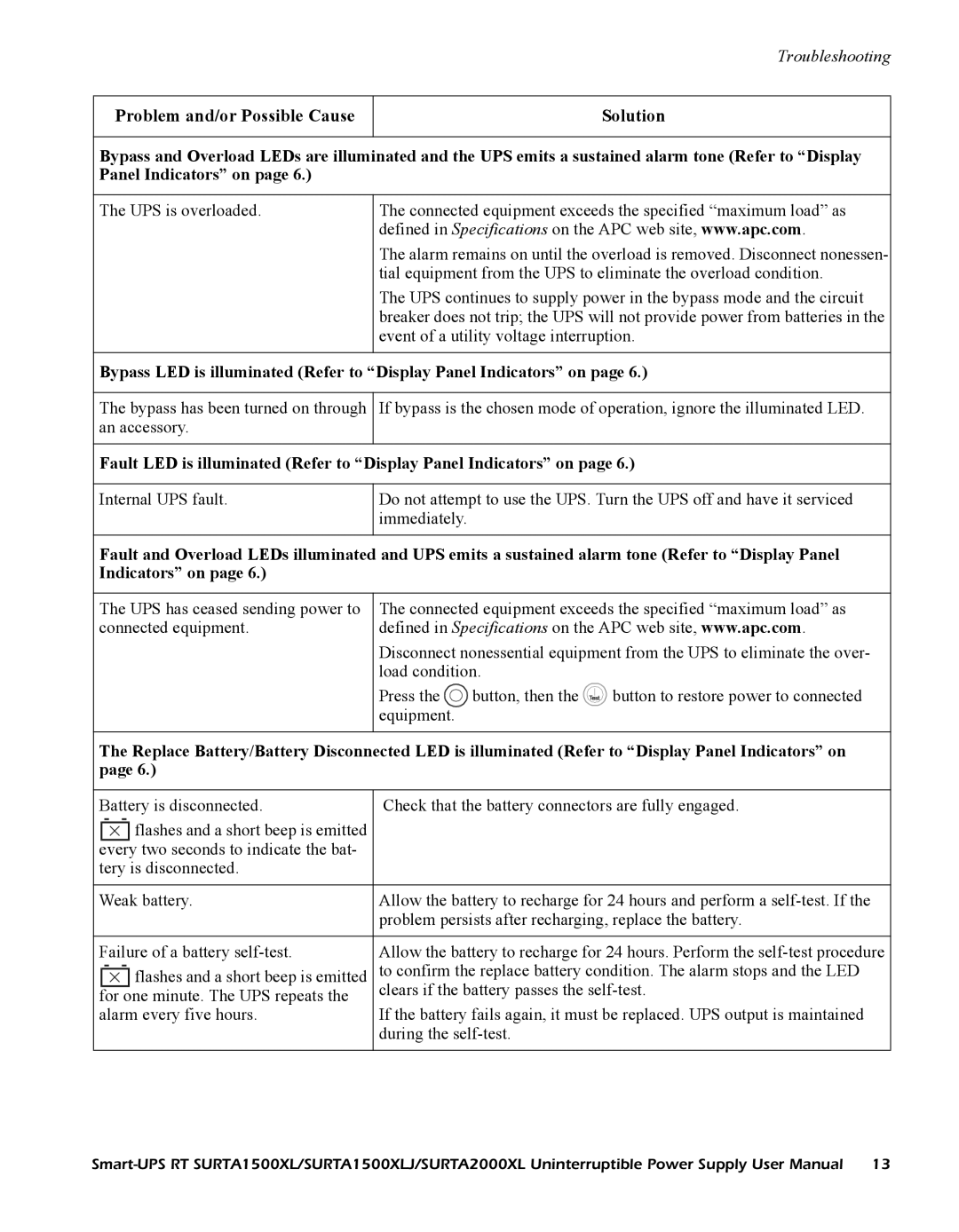 American Power Conversion SURTA1500XLJ, SURTA2000XL user manual Equipment 