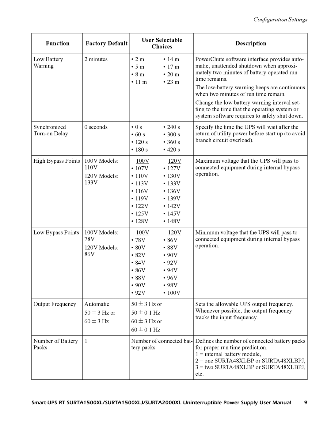 American Power Conversion SURTA2000XL, SURTA1500XLJ user manual Function Factory Default User Selectable Description Choices 