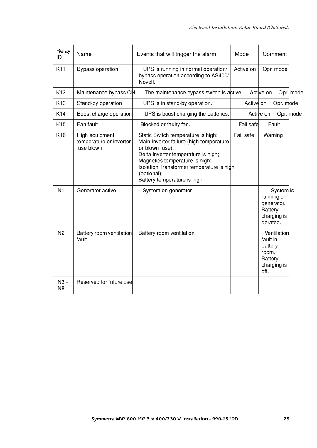 American Power Conversion SYMF800KH manual IN1 