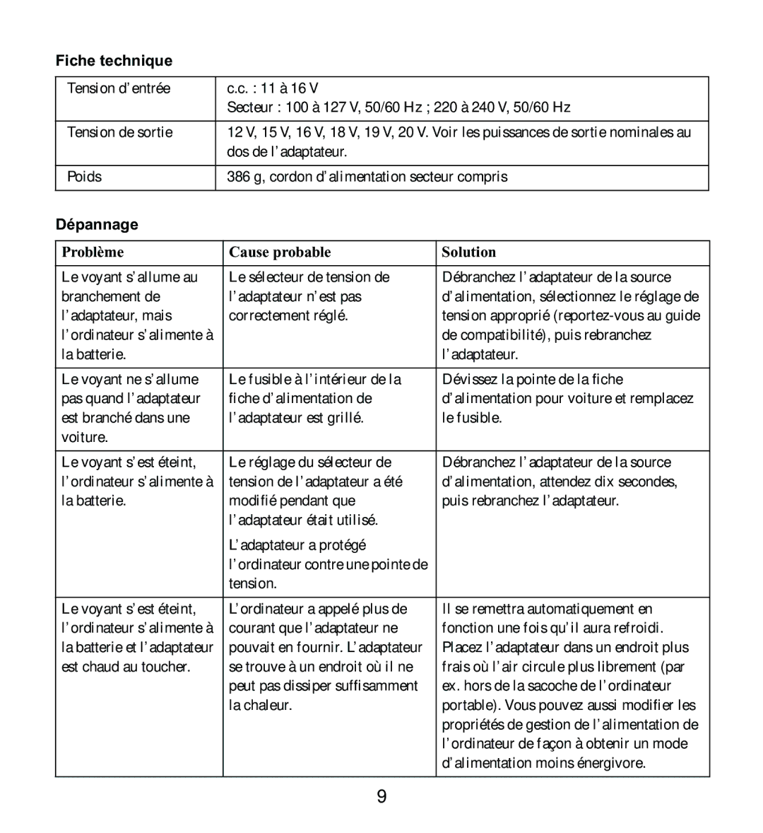 American Power Conversion UPA9 manuel dutilisation Fiche technique, Dépannage, Problème Cause probable Solution 