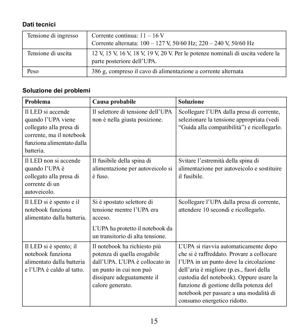 American Power Conversion UPA9 manuel dutilisation Dati tecnici, Problema Causa probabile Soluzione 