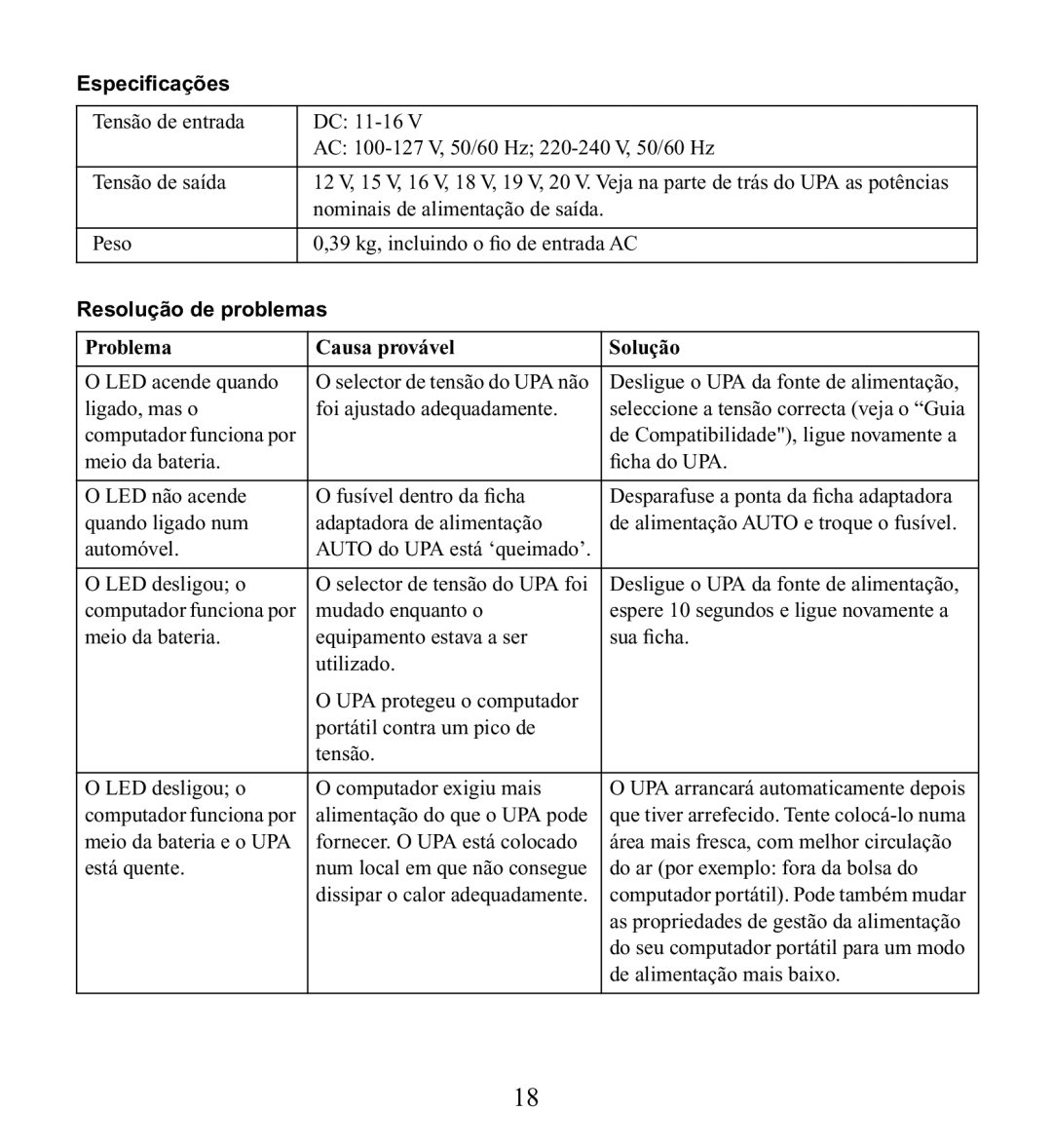 American Power Conversion UPA9 manuel dutilisation Especiﬁcações, Resolução de problemas, Problema Causa provável Solução 