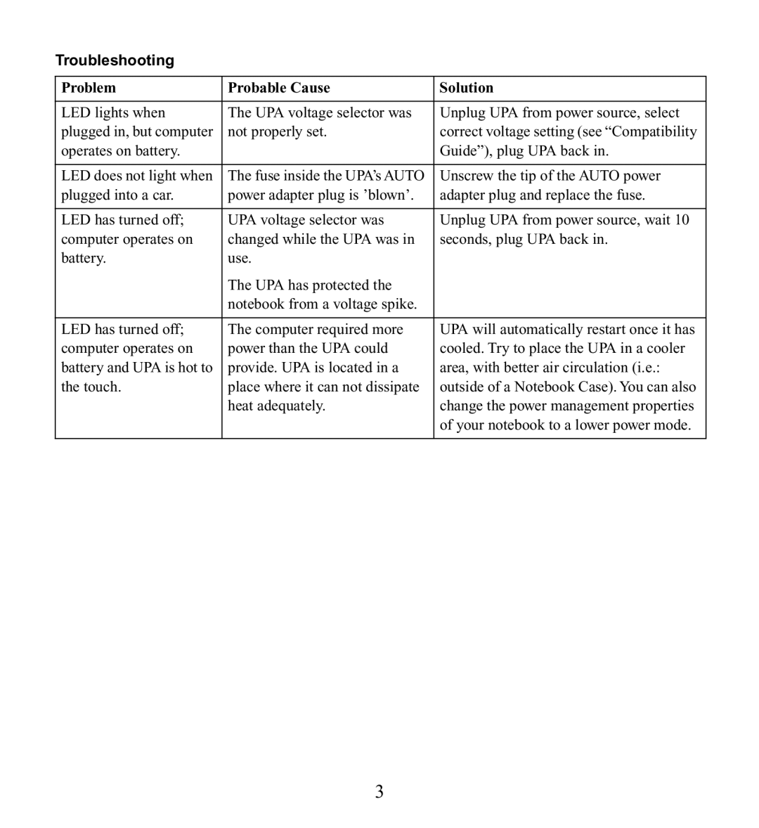 American Power Conversion UPA9 manuel dutilisation Troubleshooting, Problem Probable Cause Solution 