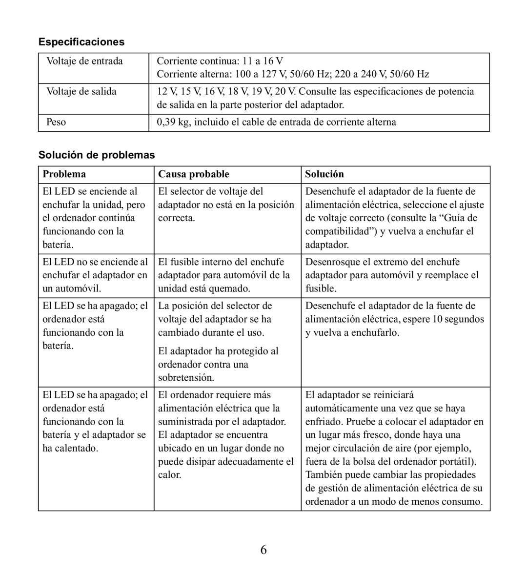 American Power Conversion UPA9 manuel dutilisation Especiﬁcaciones, Problema Causa probable Solución 