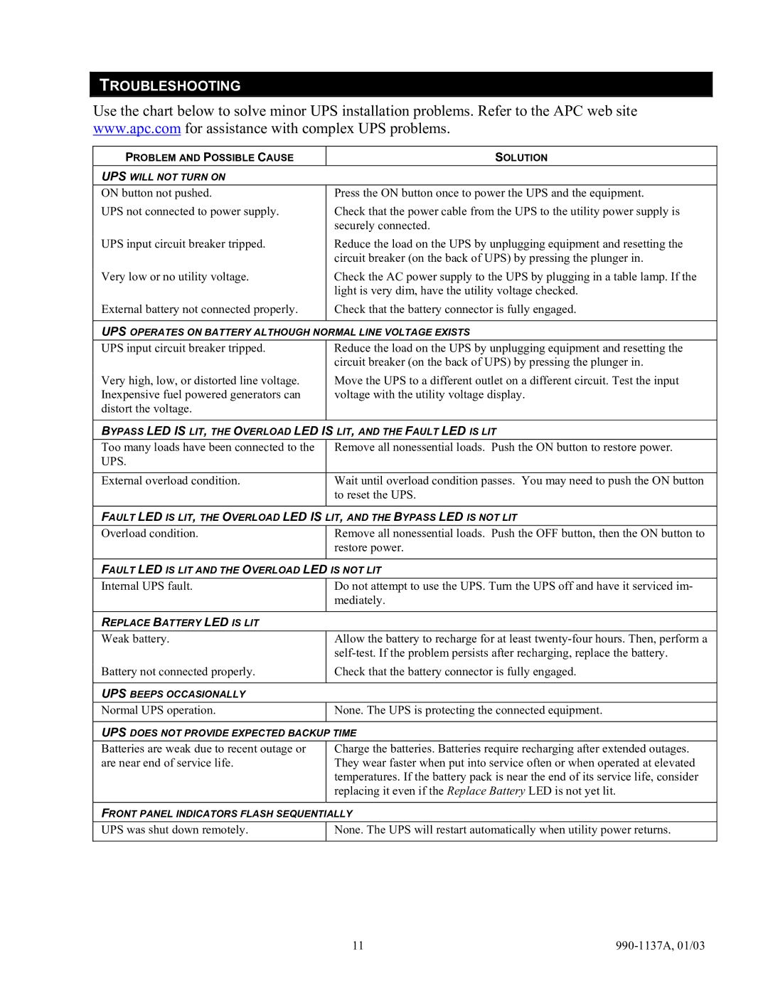 American Power Conversion UPS user manual Troubleshooting 