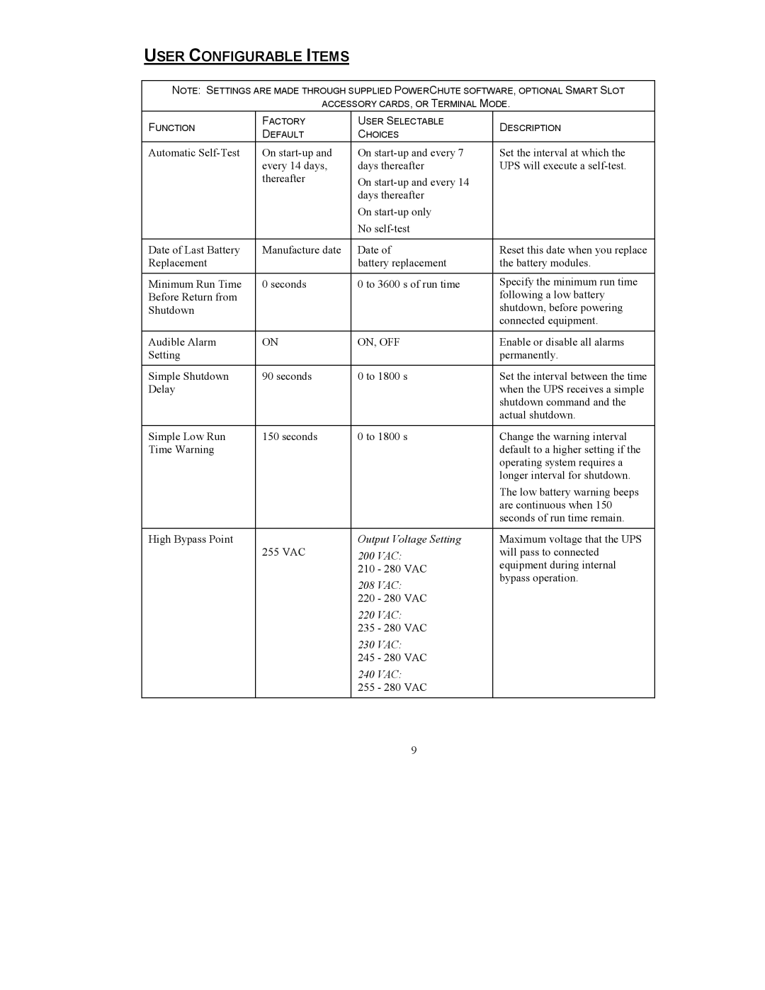 American Power Conversion UXI/UXICH user manual User Configurable Items 