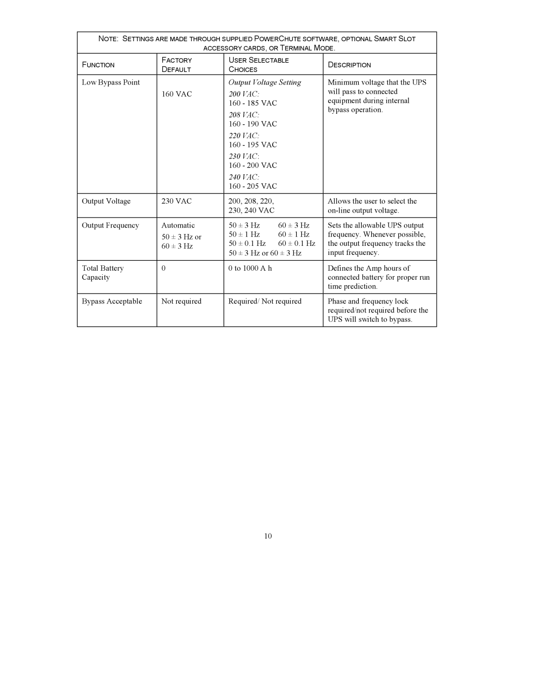 American Power Conversion UXI/UXICH user manual Low Bypass Point 