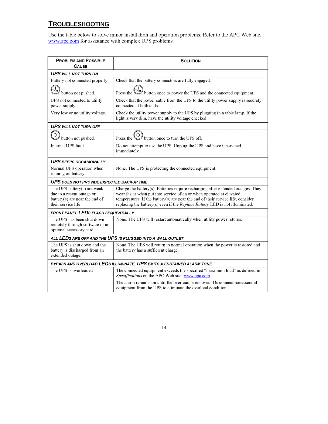 American Power Conversion UXI/UXICH user manual Troubleshooting 