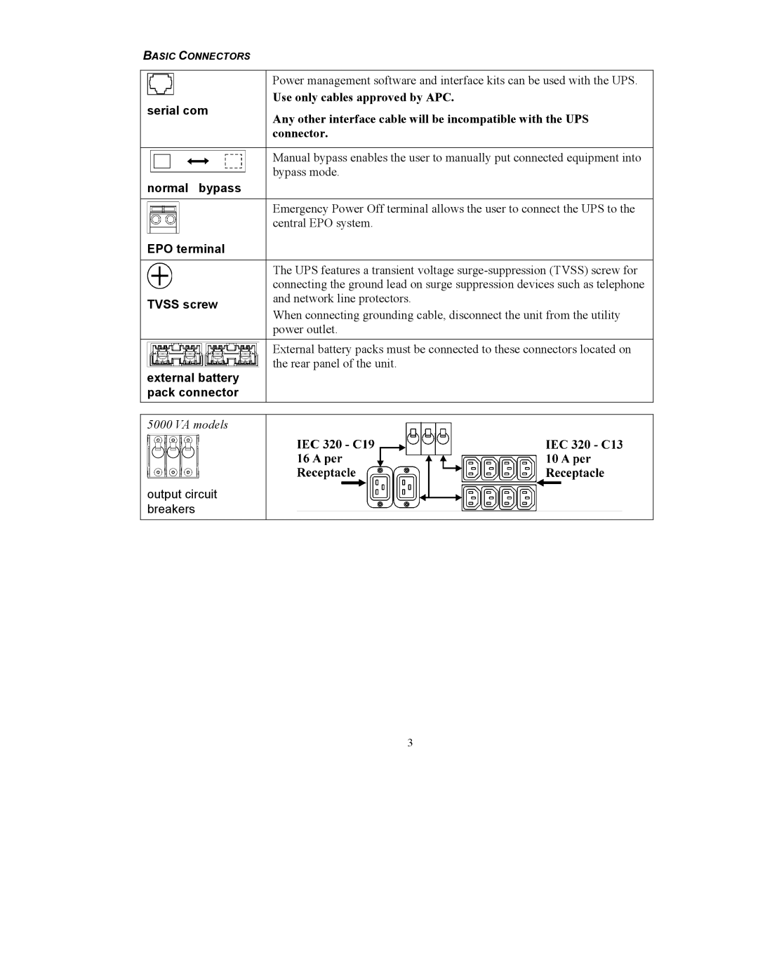 American Power Conversion UXI/UXICH user manual Normal bypass 