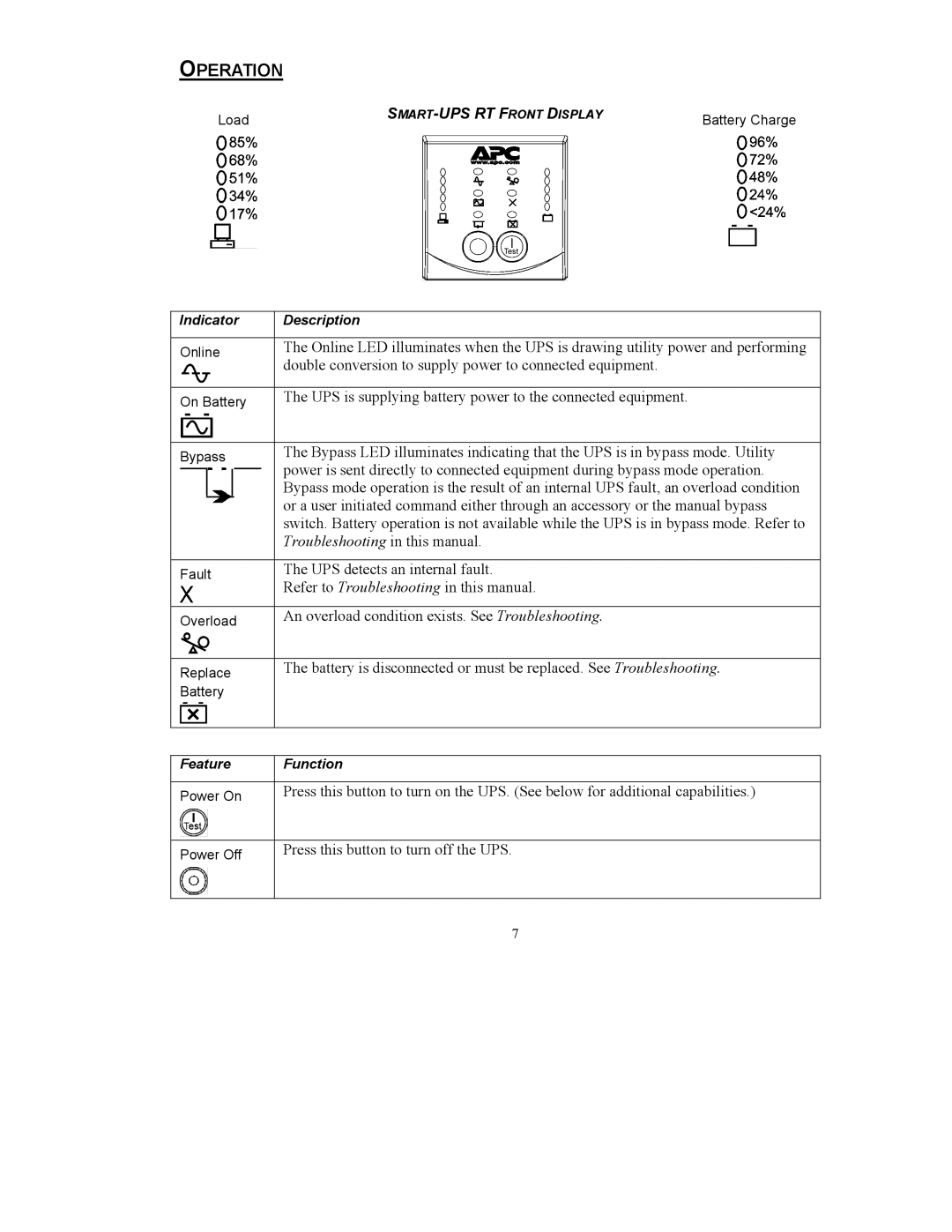 American Power Conversion UXI/UXICH user manual Operation 