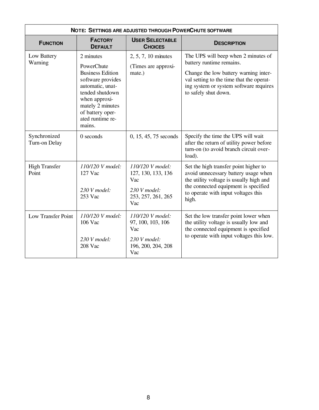 American Power Conversion VA 1000, VA1500, Vac 110, Vac 230, Vac 120 user manual 110/120 V model 