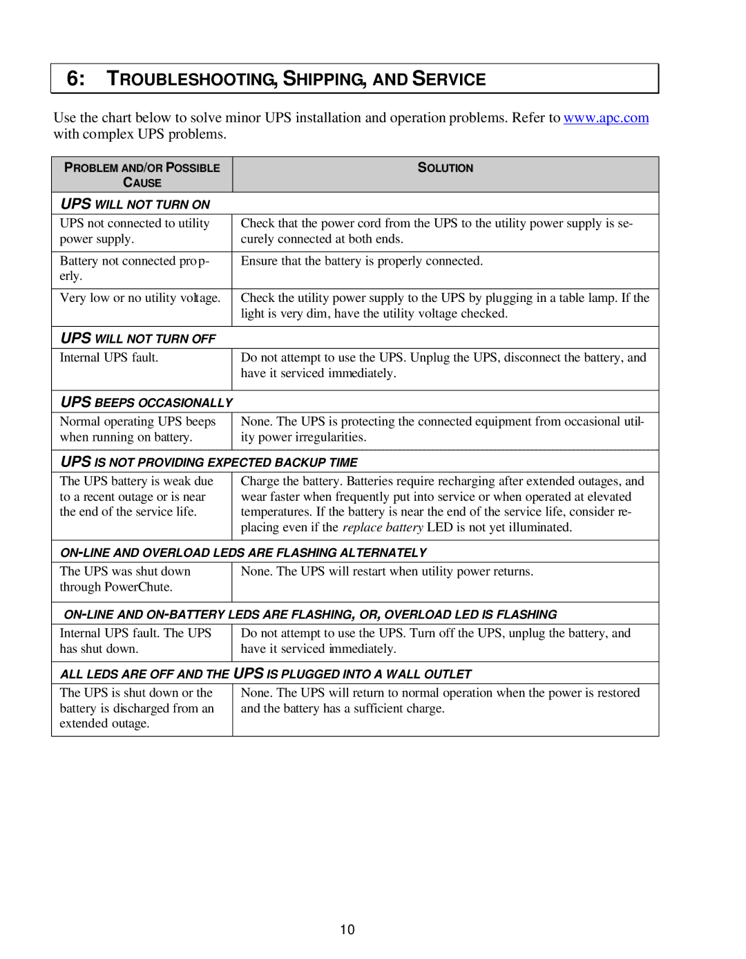 American Power Conversion Vac 110, VA 1000, VA1500, Vac 230, Vac 120 user manual TROUBLESHOOTING, SHIPPING, and Service 