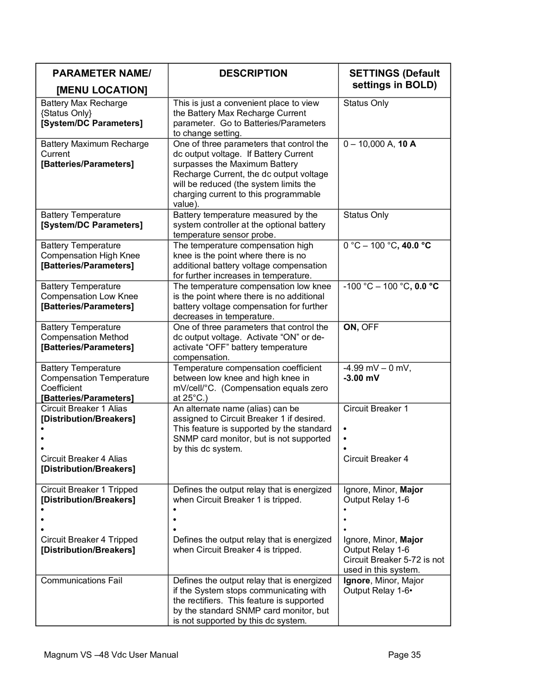 American Power Conversion VS 50, VS 100 user manual 00 mV, Distribution/Breakers 