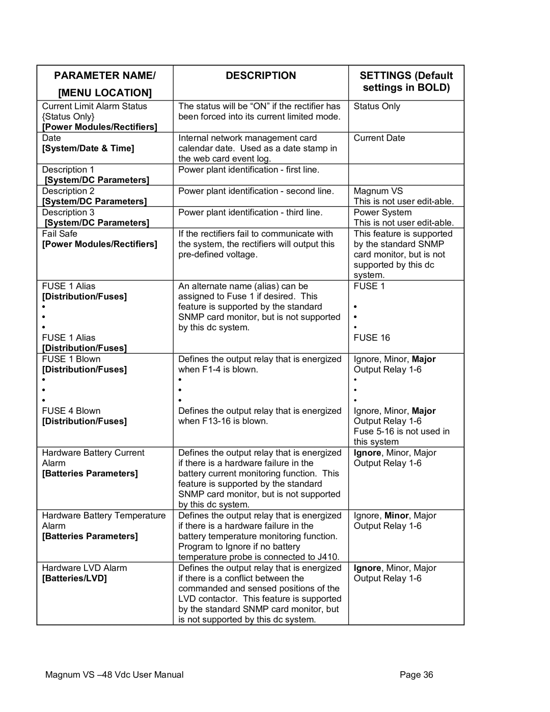 American Power Conversion VS 100 Power Modules/Rectifiers, System/Date & Time, Distribution/Fuses, Batteries Parameters 