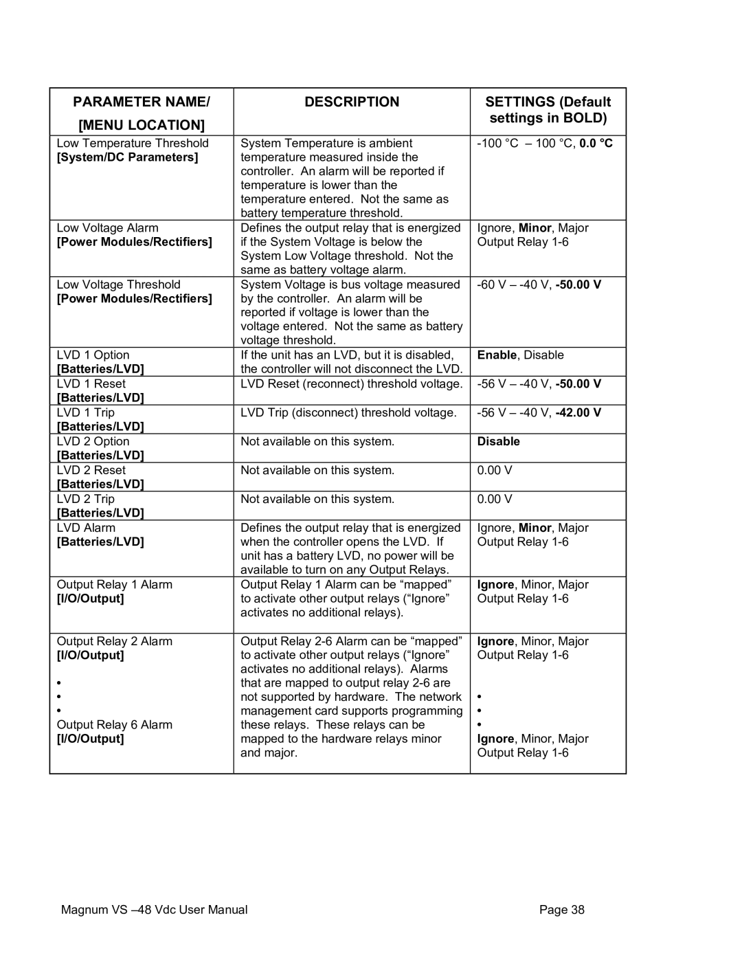 American Power Conversion VS 100, VS 50 user manual Disable, Output 