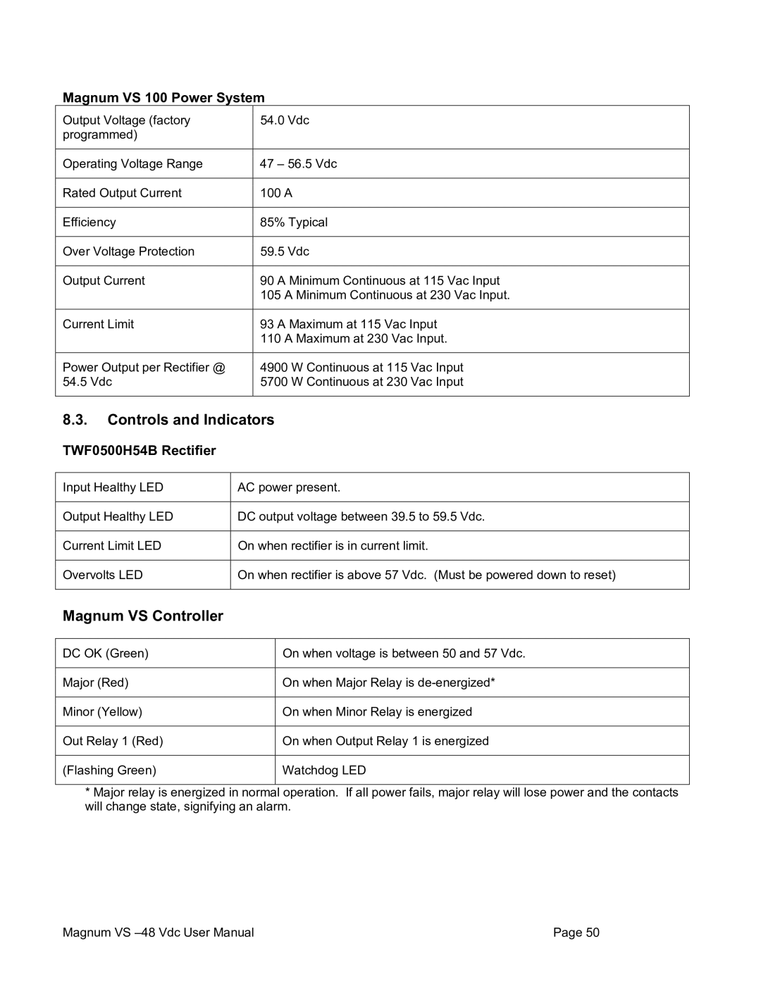 American Power Conversion VS 100, VS 50 user manual Controls and Indicators, Magnum VS Controller 