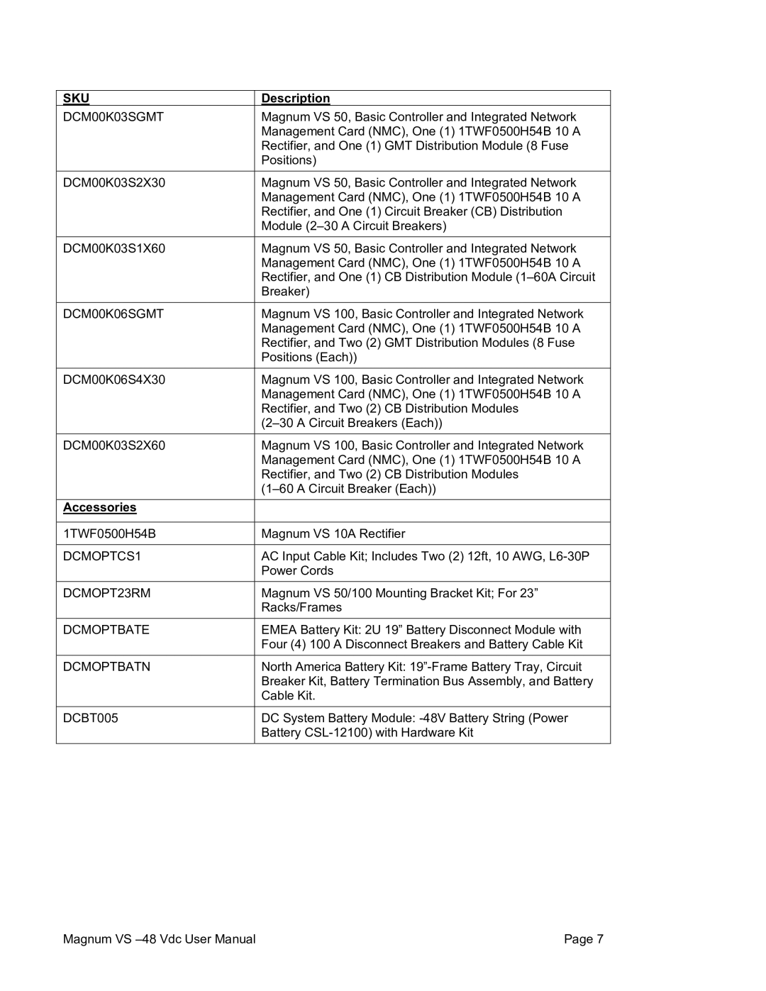 American Power Conversion VS 50, VS 100 user manual Description, Accessories 