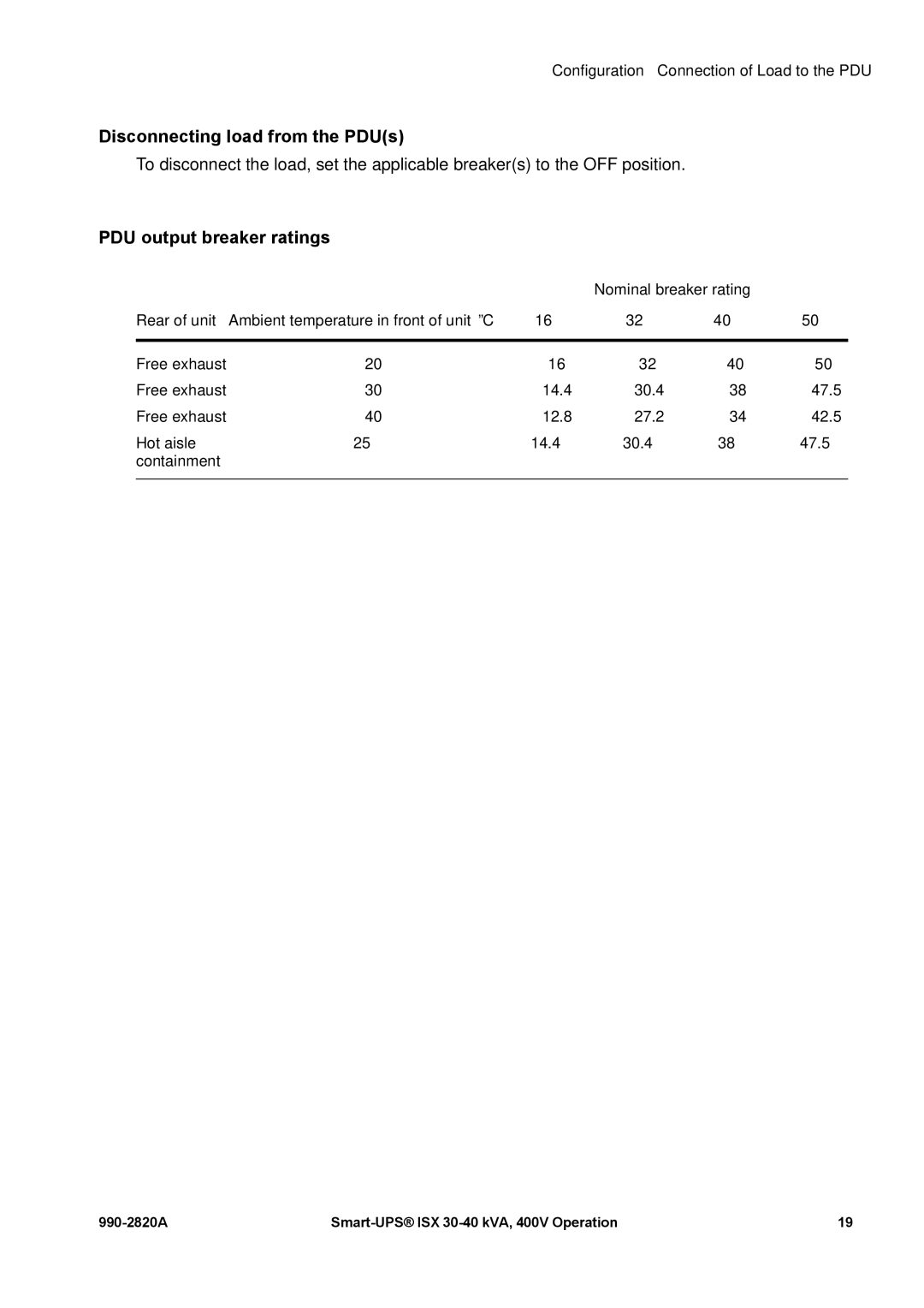 American Power Conversion VT ISX manual Disconnecting load from the PDUs, PDU output breaker ratings 