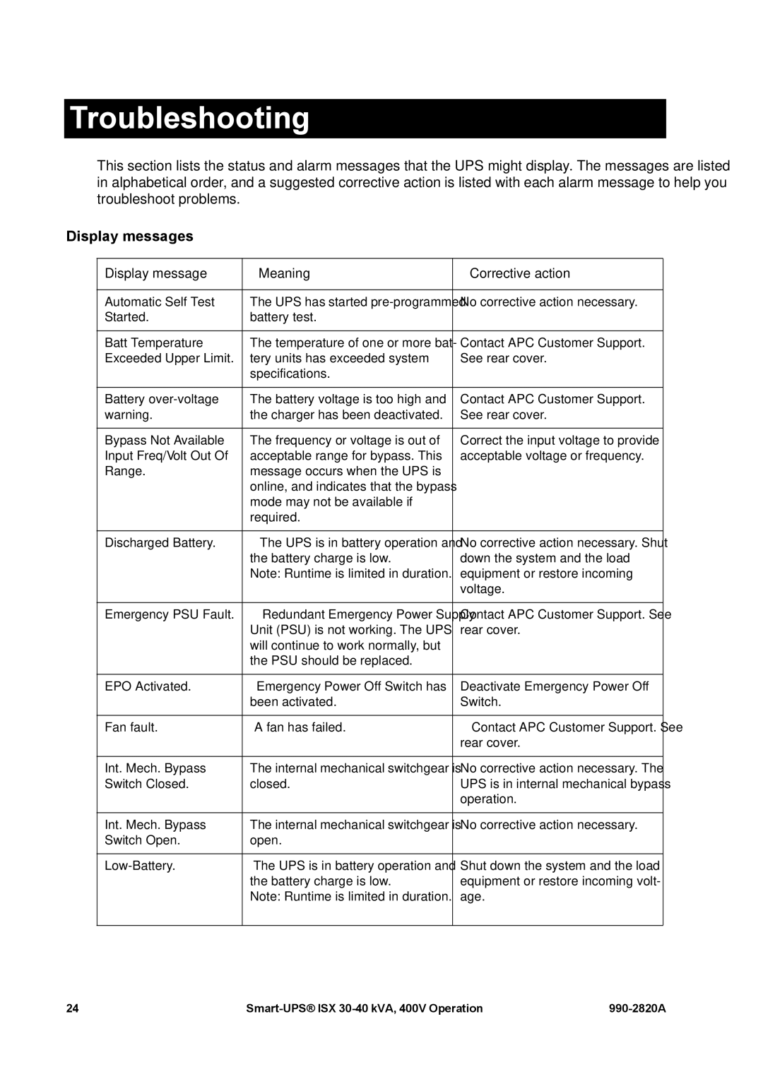 American Power Conversion VT ISX manual Troubleshooting, Display messages 