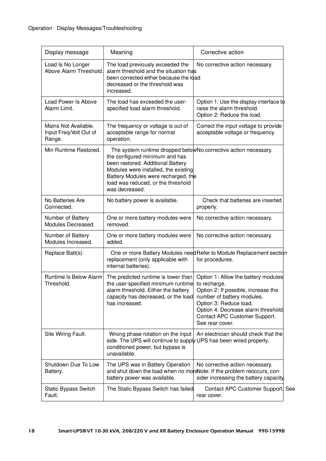 American Power Conversion XR, Smart-UPS VT operation manual Operation Display Messages/Troubleshooting 
