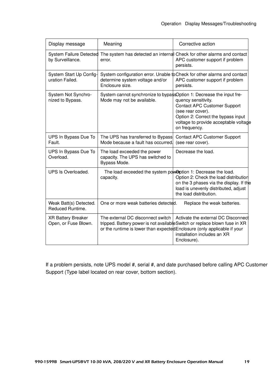 American Power Conversion Smart-UPS VT, XR operation manual Display message Meaning Corrective action 