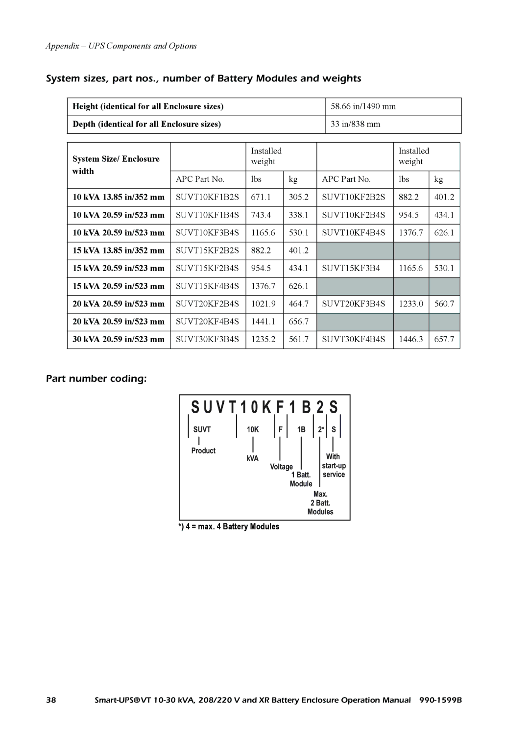 American Power Conversion XR, Smart-UPS VT operation manual V T 1 0 K F 1 B 2 S, Part number coding 