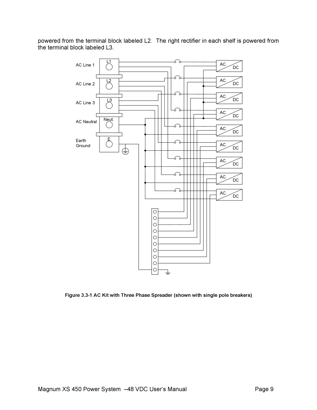 American Power Conversion XS 450 -48 user manual AC Line AC Neutral Earth Ground 