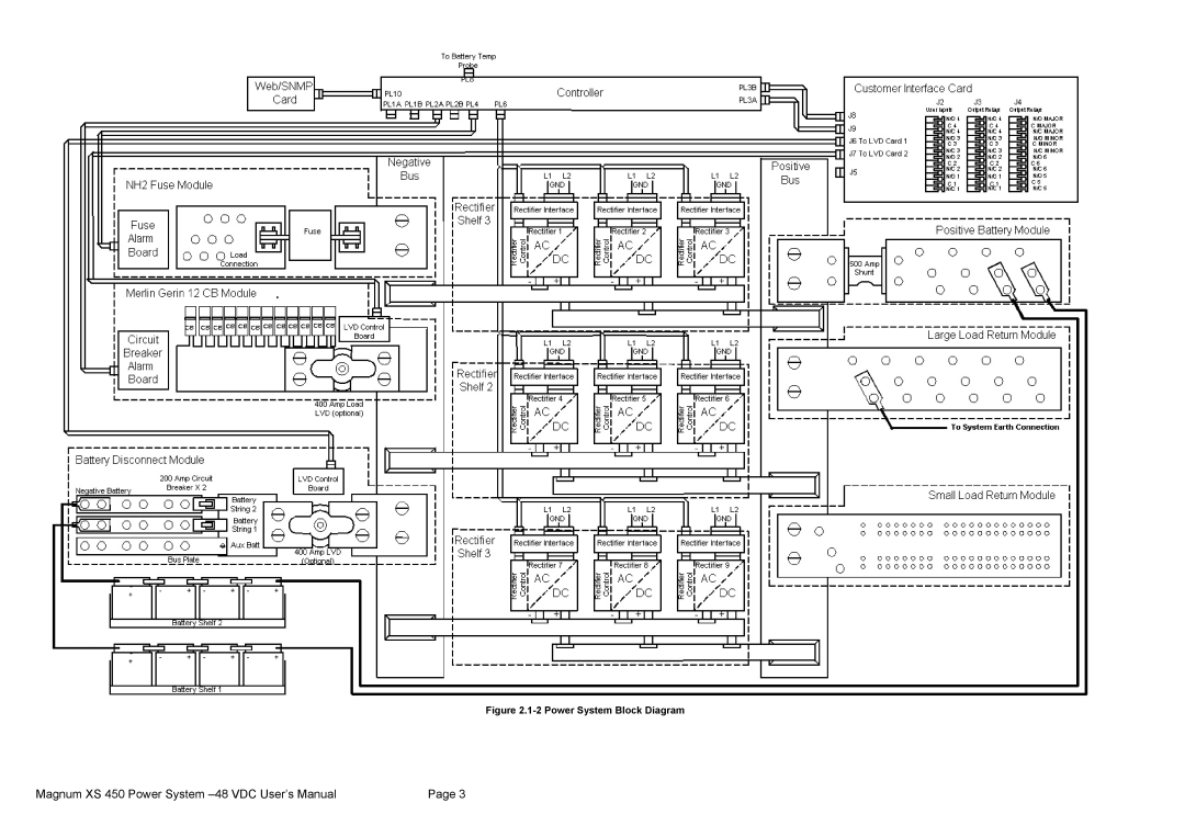 American Power Conversion XS 450 -48 user manual Magnum XS 450 Power System -48 VDC User’s Manual 