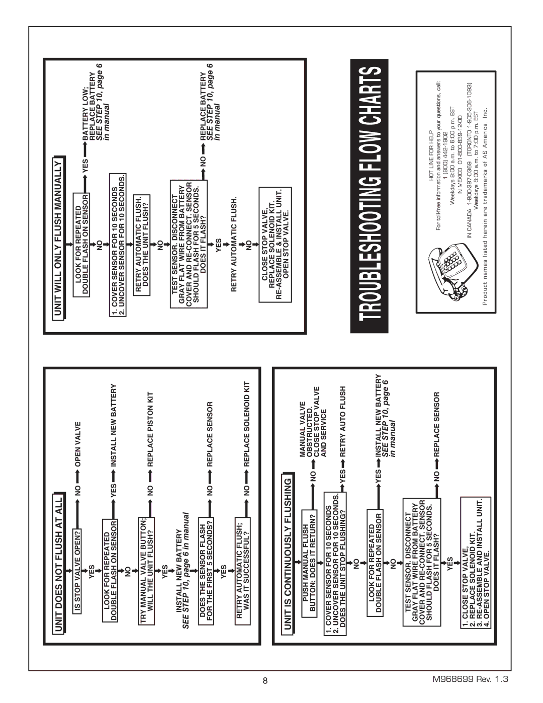 American Standard 6065.121, 065.525, 6065.161, 6065.565, 6065.122, 6065.162 Troubleshooting Flow Charts 