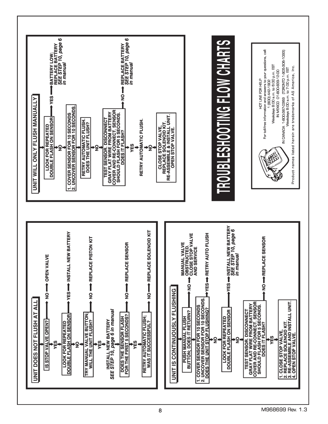 American Standard 6065.121, 065.525, 6065.161, 6065.565, 6065.122 Troubleshooting Flow Charts, SEE , page 6 in manual 