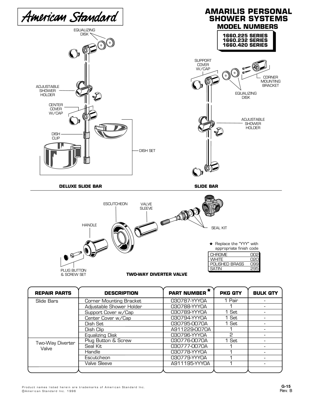 American Standard 1660.420 SERIES manual Amarilis Personal Shower Systems, Model Numbers, Repair Parts, Description 