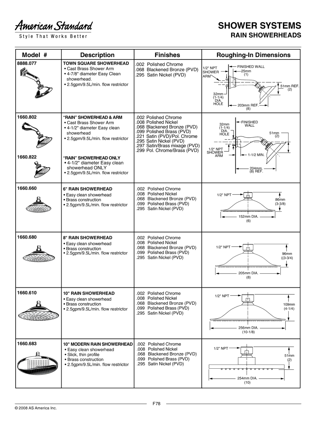 American Standard 8888.075 Town Square Showerhead, Rain Showerhead & ARM, Rain Showerhead only, Modern Rain Showerhead 