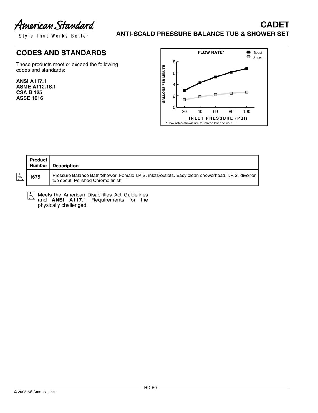 American Standard Codes and Standards, ANTI-SCALD Pressure Balance TUB & Shower SET, Product Number Description 1675 