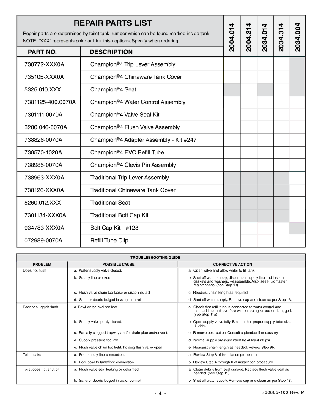 American Standard 2004, 2034 installation instructions Repair Parts List, Description 