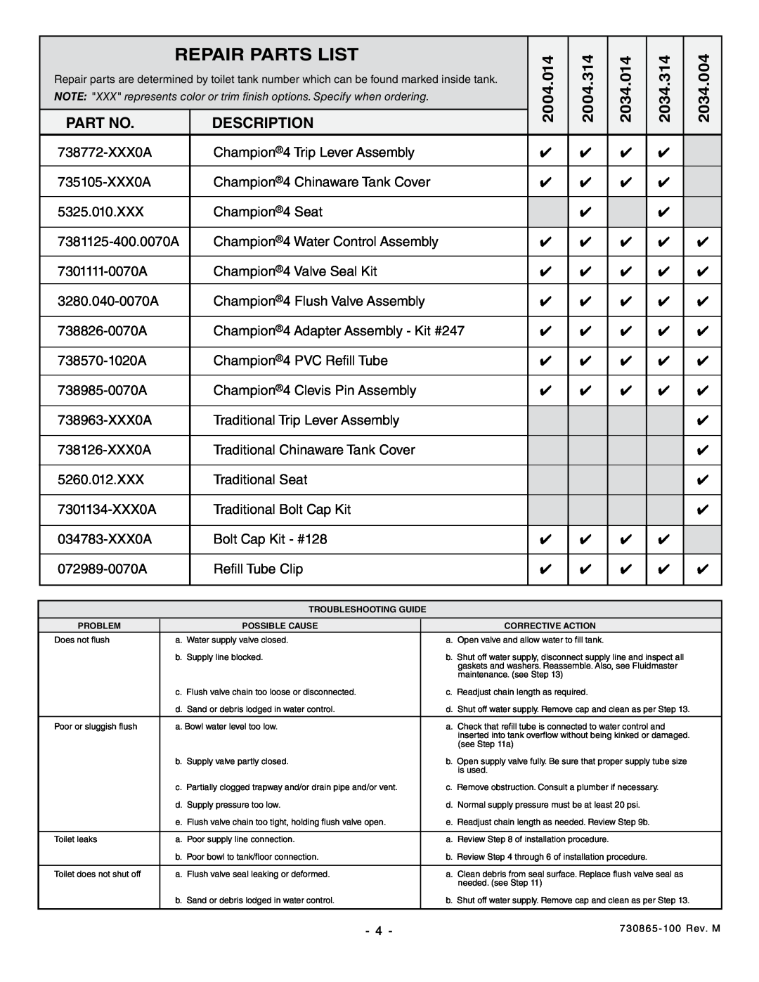 American Standard Description, Repair Parts List, 2004.014, 2004.314, 2034.014, 2034.314, 2034.004 