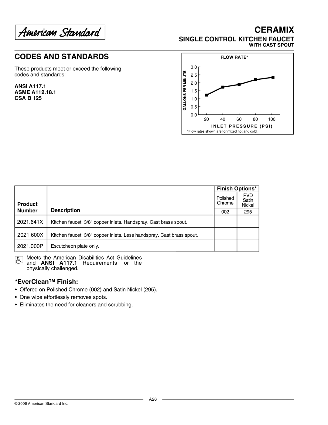 American Standard 2021.641X, 2021.600X Ansi A117.1 Asme A112.18.1 CSA B, Finish Options, Product, Description, Number 