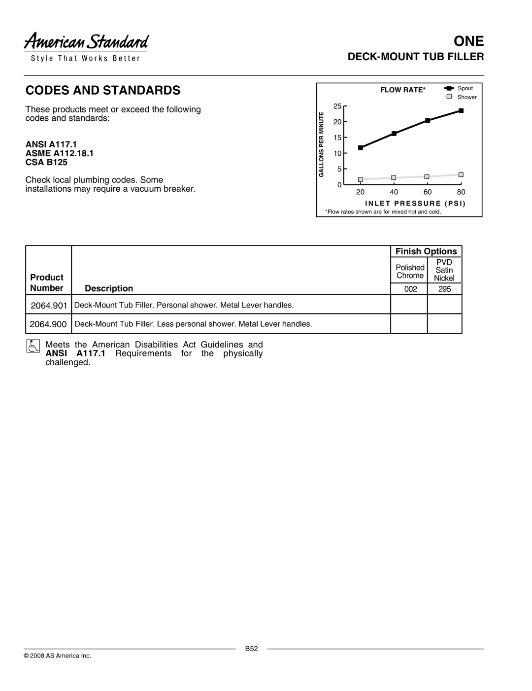 American Standard 2064.901, 2064.900 DECK-MOUNT TUB Filler, Ansi A117.1 Asme A112.18.1 CSA B125, Finish Options, Product 