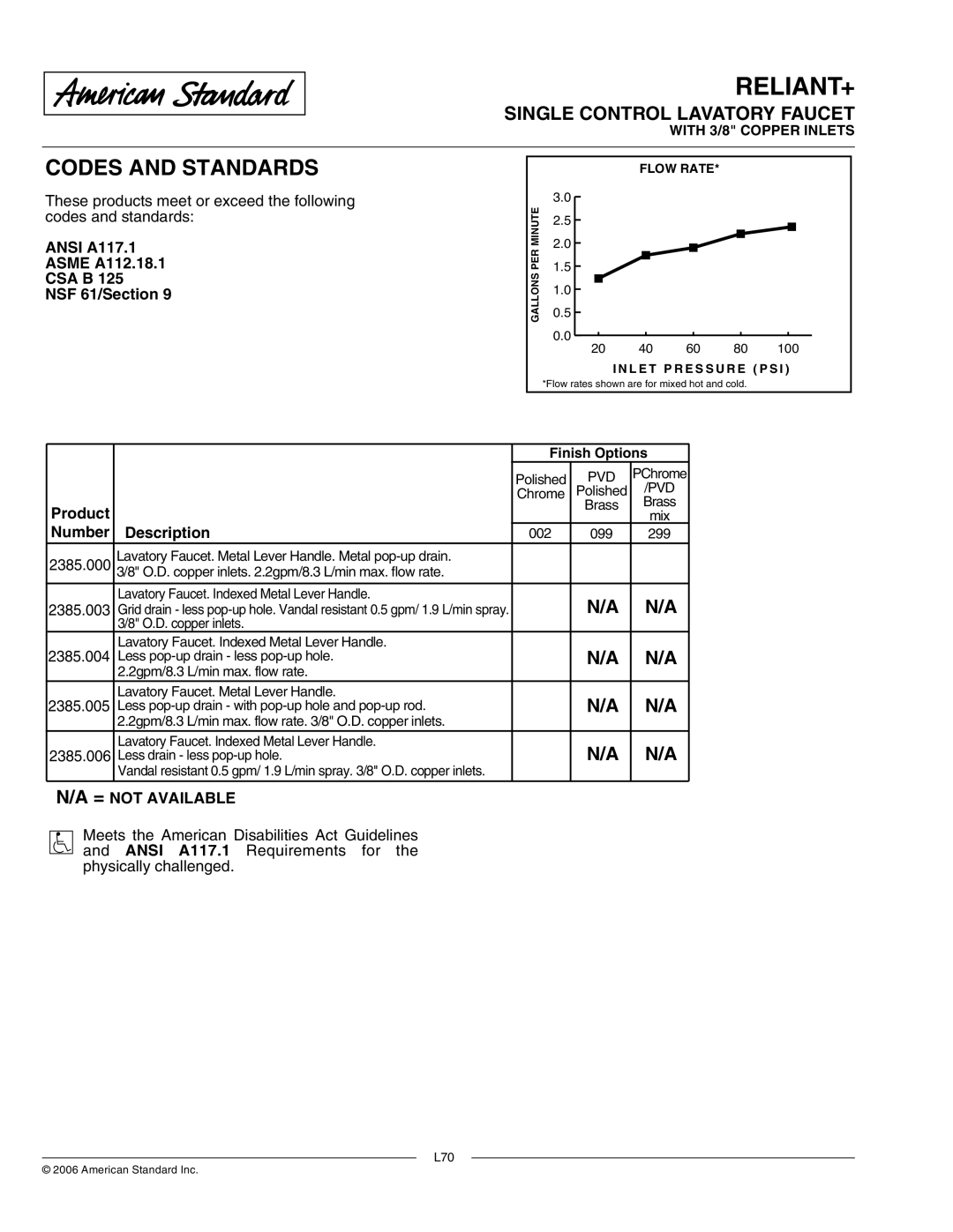 American Standard 2385.003, 2385.006, 2385.005 Ansi A117.1 Asme A112.18.1 CSA B NSF 61/Section, Product, Number Description 