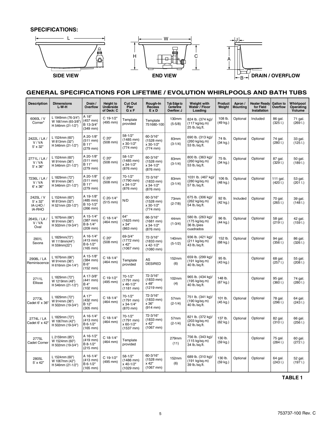 American Standard 2771LA, 2422LA, 2645LA, 2422VA, 2771V, 2645VA, 6060V manual Specifications, Loading Installation Volume 