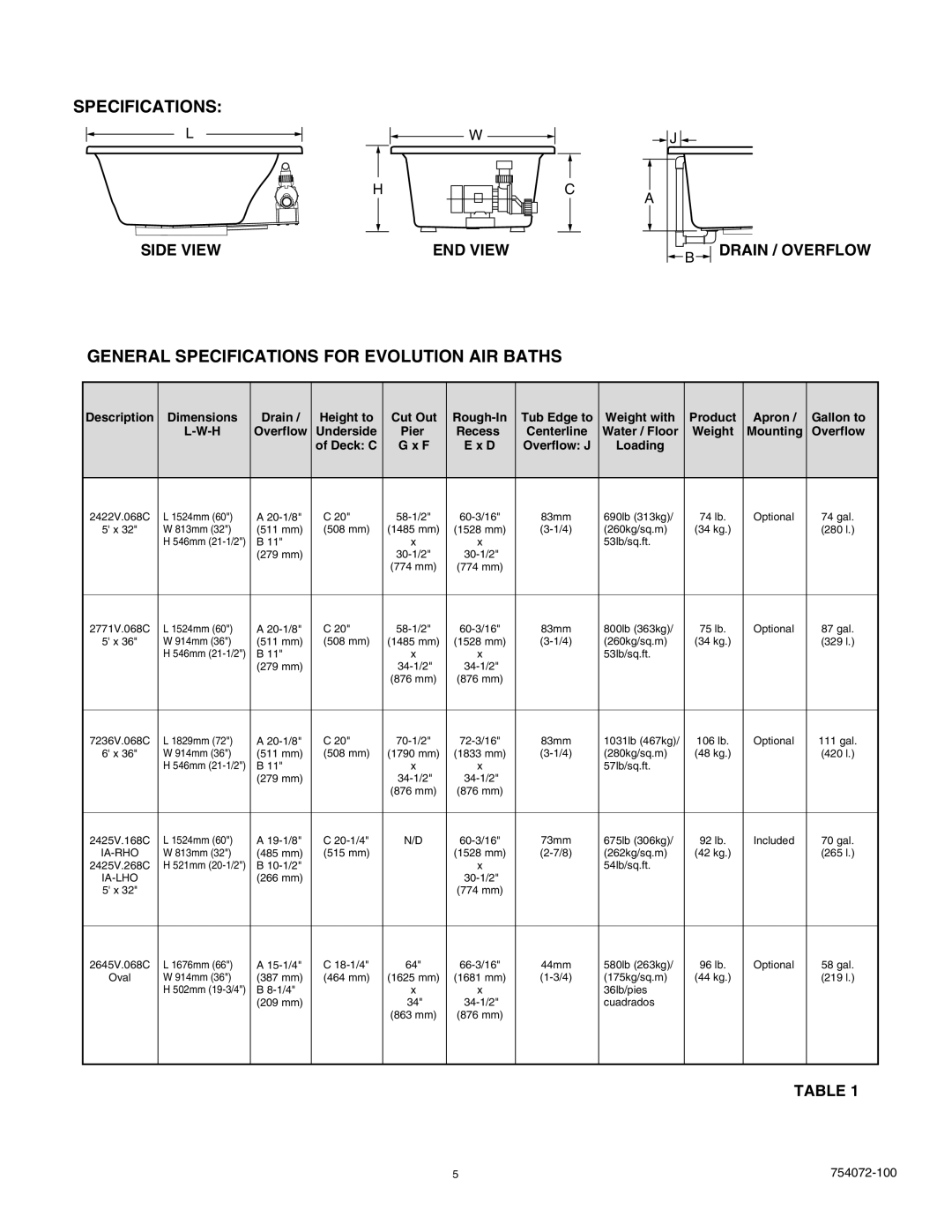 American Standard 7236V.068C, 2422V.068C Side View END View Drain / Overflow, Underside, Water / Floor, Deck C, Loading 