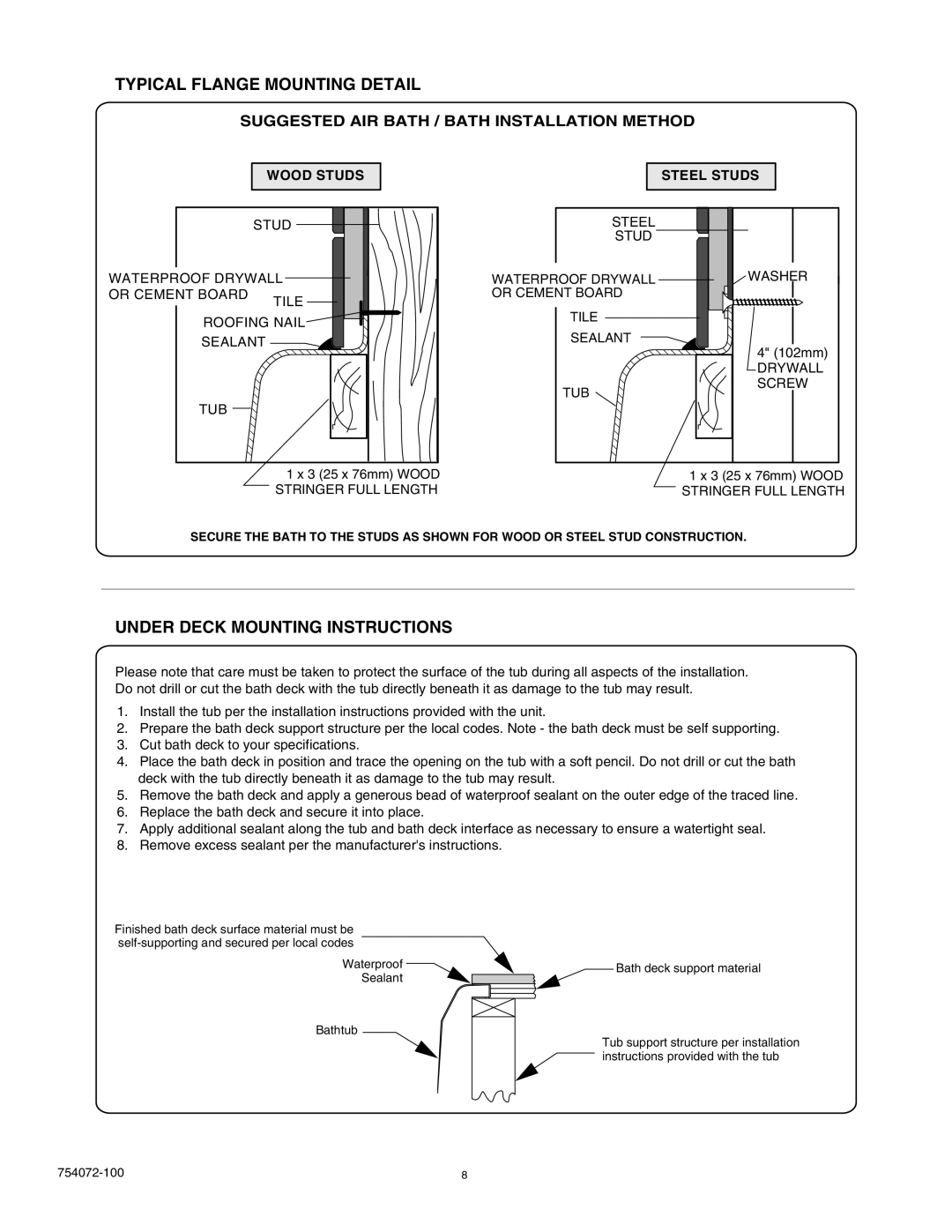 American Standard 2425V.168C, 2422V.068C, 2425V.268C manual Typical Flange Mounting Detail, Under Deck Mounting Instructions 