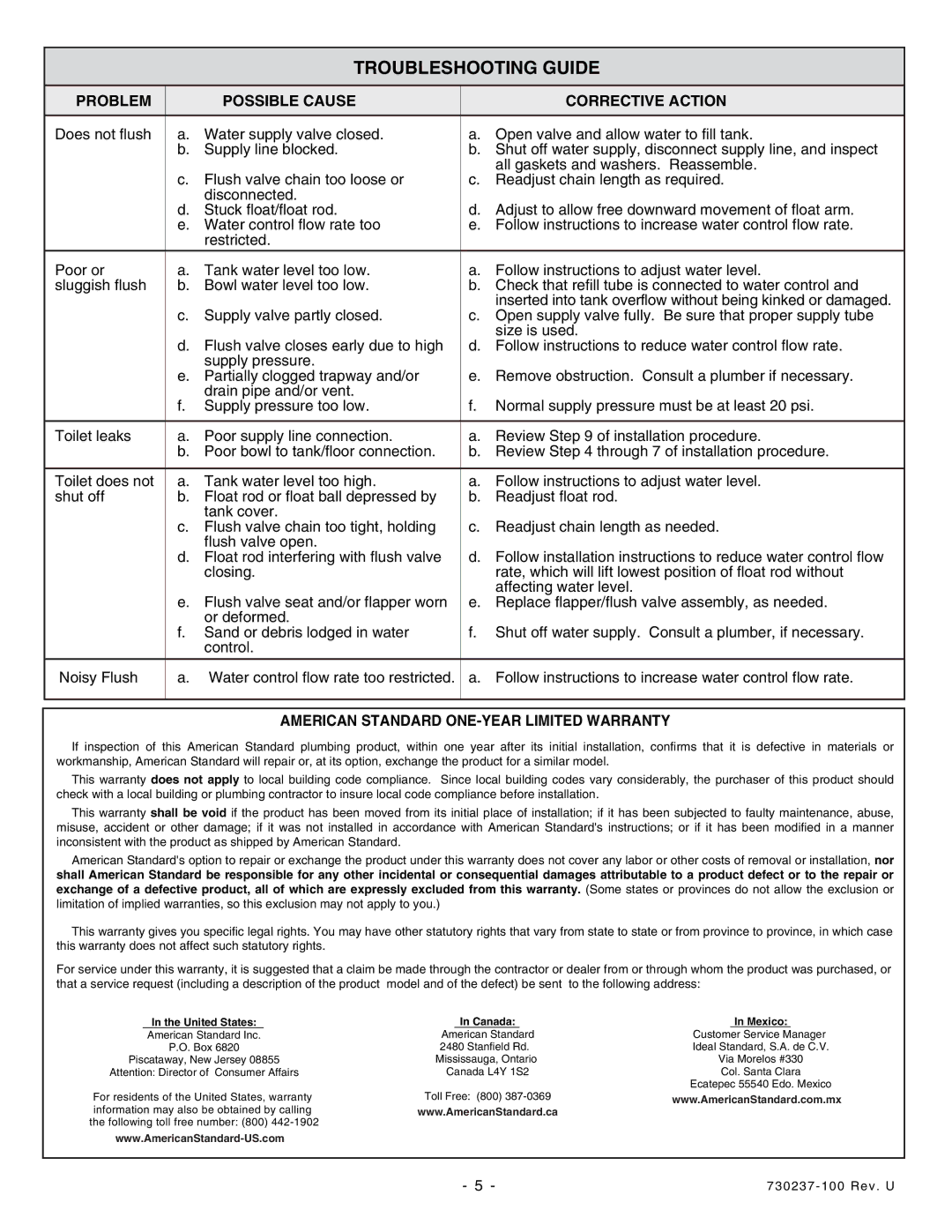 American Standard 2444 dimensions Troubleshooting Guide, Problem Possible Cause Corrective Action 