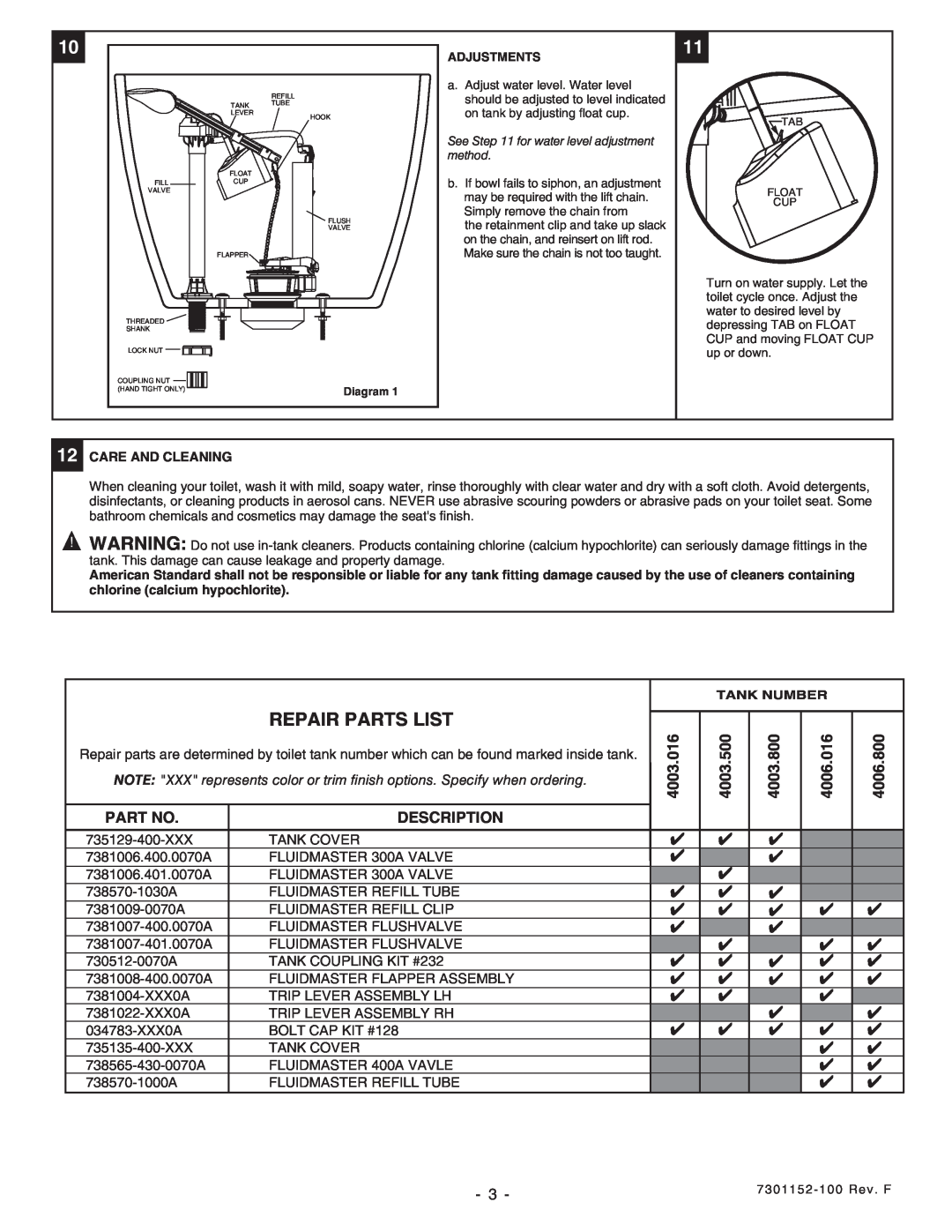 American Standard 3510, 2453, 2487, 2485 Repair Parts List, Description, 4003.016, 4003.500, 4003.800, 4006.016, 4006.800 