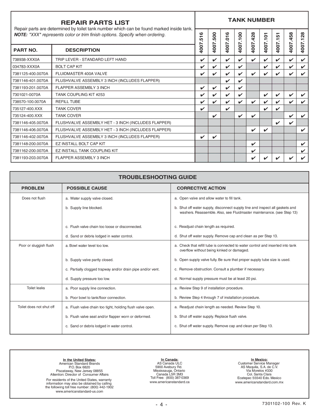 American Standard 2492, 2457, 2459, 2455, 2791 Repair Parts List, Problem Possible Cause Corrective Action, United States 