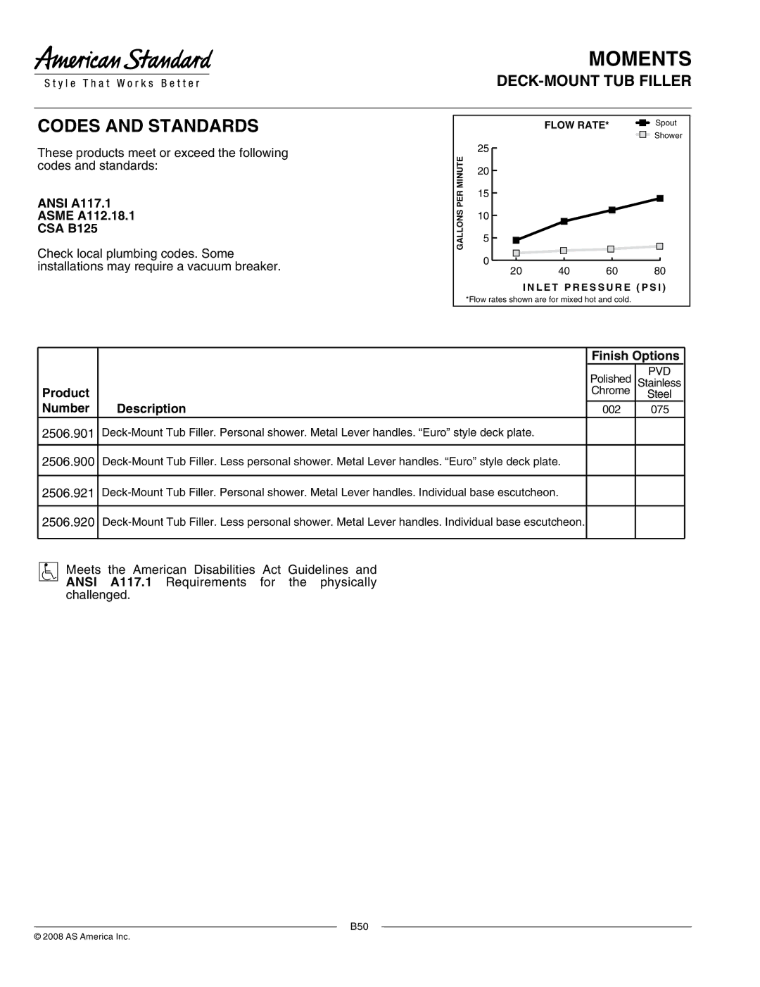 American Standard 2506.921, 2506.920 manual Ansi A117.1 Asme A112.18.1 CSA B125, Finish Options, Product, Number Description 