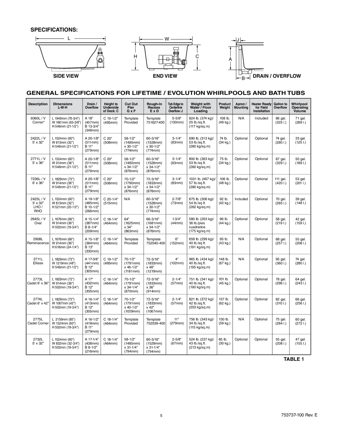 American Standard 2425L / V, 2645L / V, 2422L / V, 2774L, 2908L, 2732L, 7236L / V, 2771L / V manual Specifications, Volume 